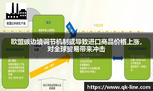 欧盟碳边境调节机制或导致进口商品价格上涨，对全球贸易带来冲击