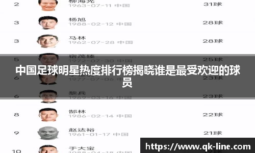 中国足球明星热度排行榜揭晓谁是最受欢迎的球员