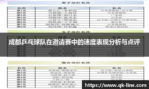 成都乒乓球队在邀请赛中的速度表现分析与点评