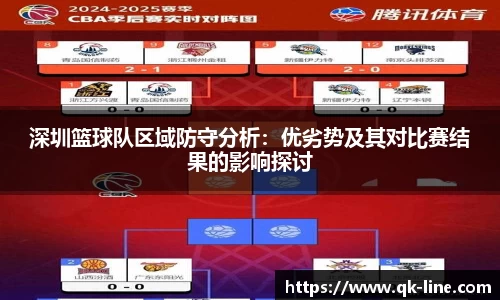 深圳篮球队区域防守分析:优劣势及其对比赛结果的影响探讨