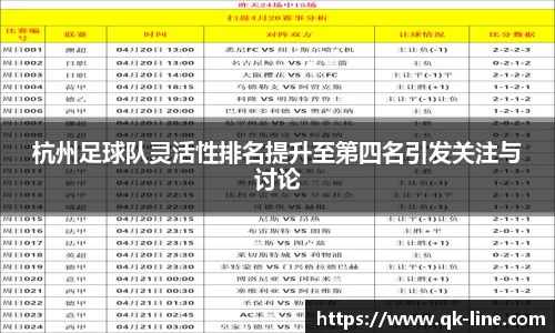 杭州足球队灵活性排名提升至第四名引发关注与讨论