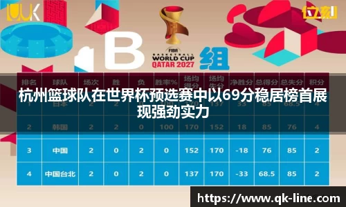 杭州篮球队在世界杯预选赛中以69分稳居榜首展现强劲实力