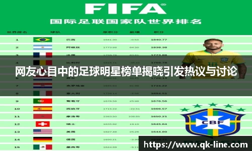 网友心目中的足球明星榜单揭晓引发热议与讨论